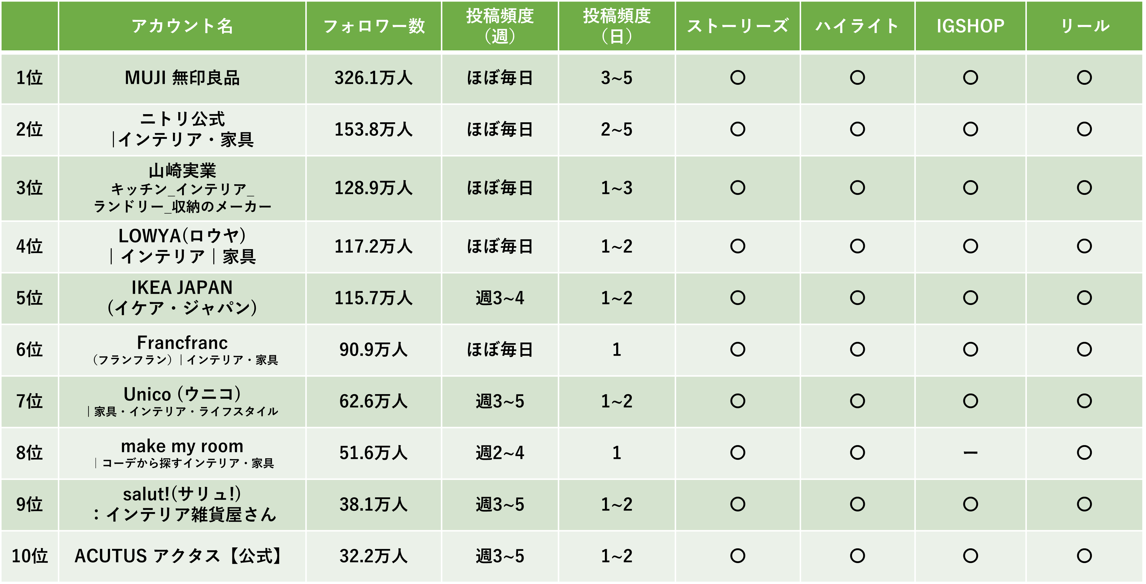 インテリアランキング