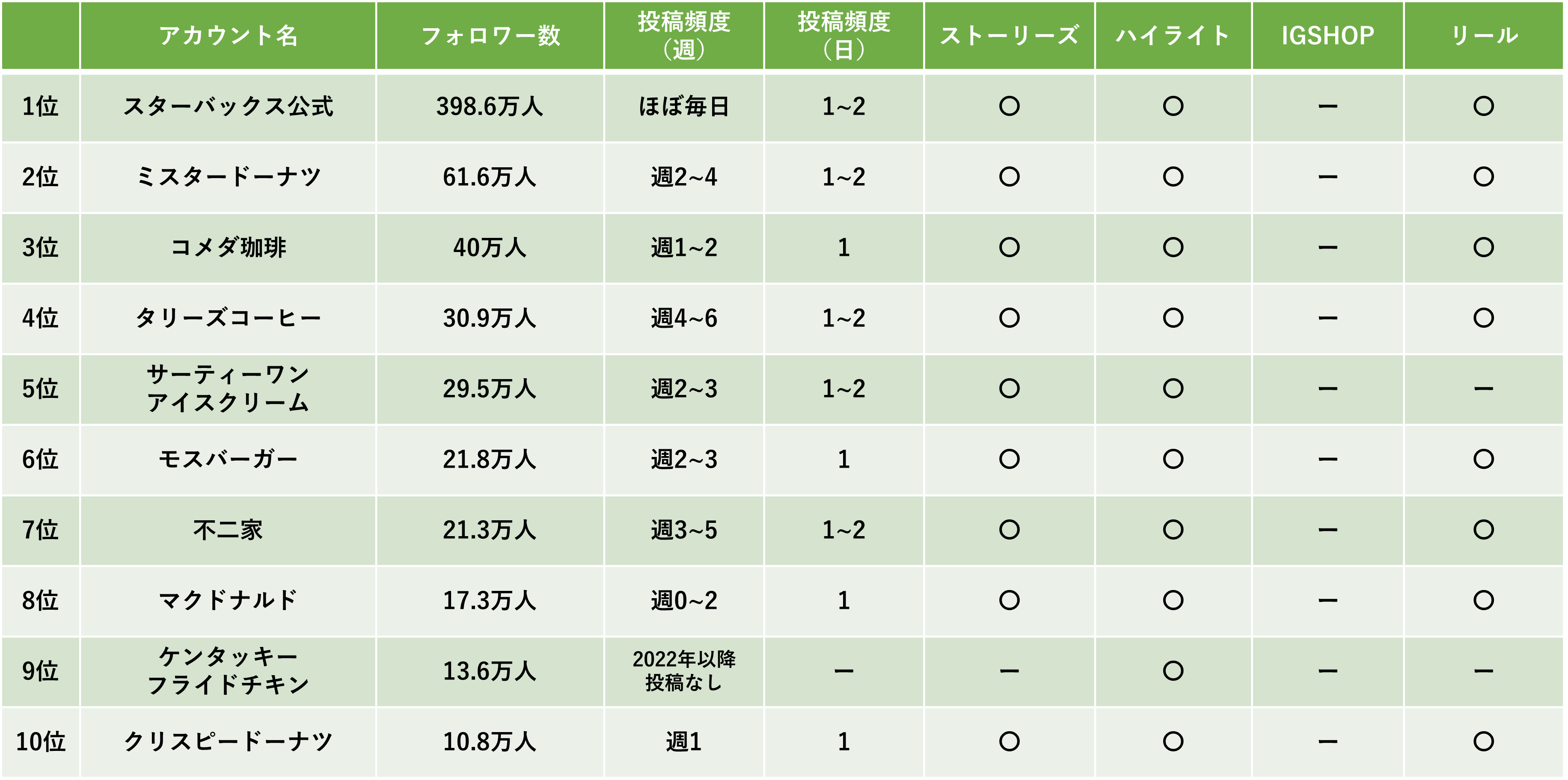 カフェ・レストランランキング