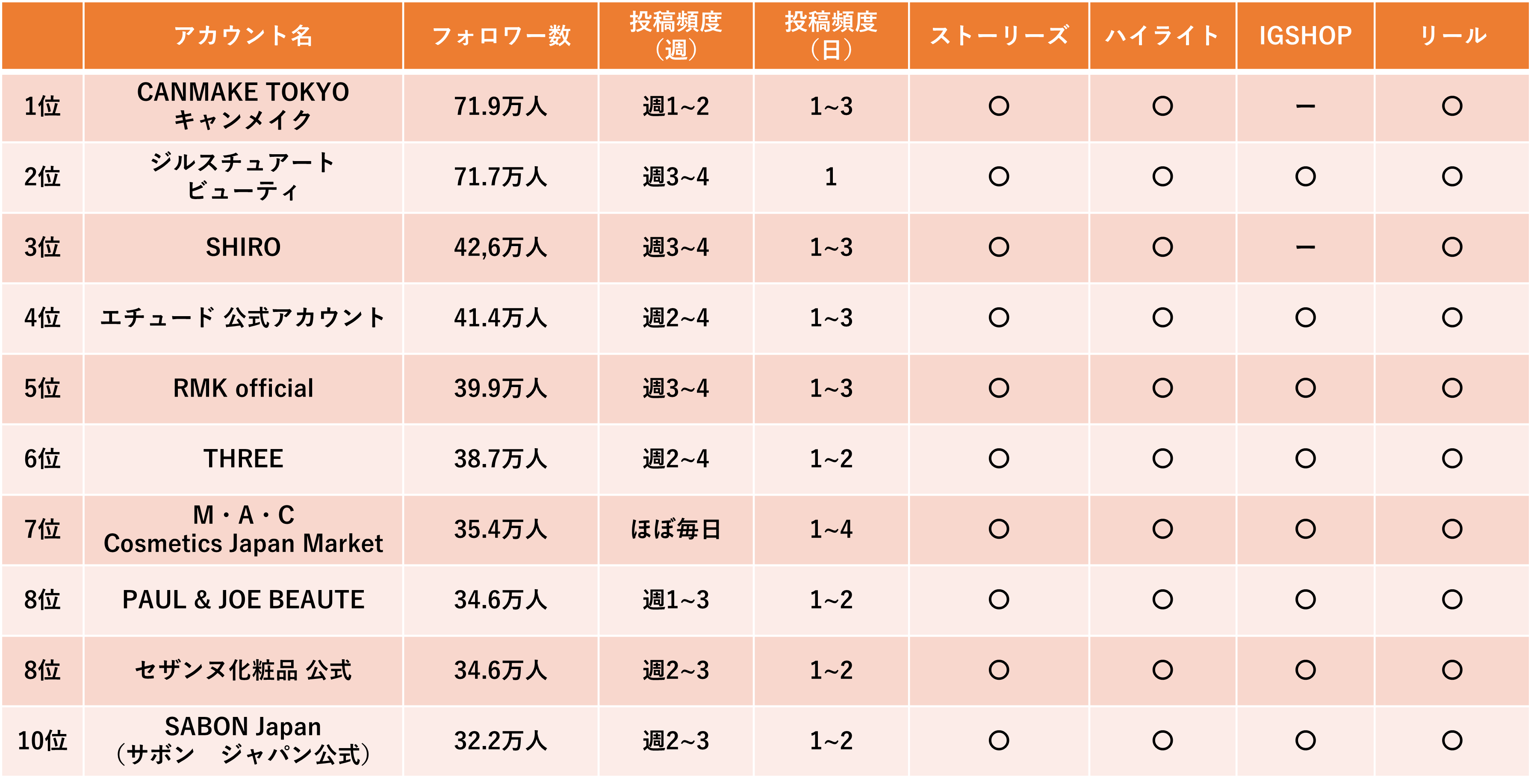 コスメランキング-2