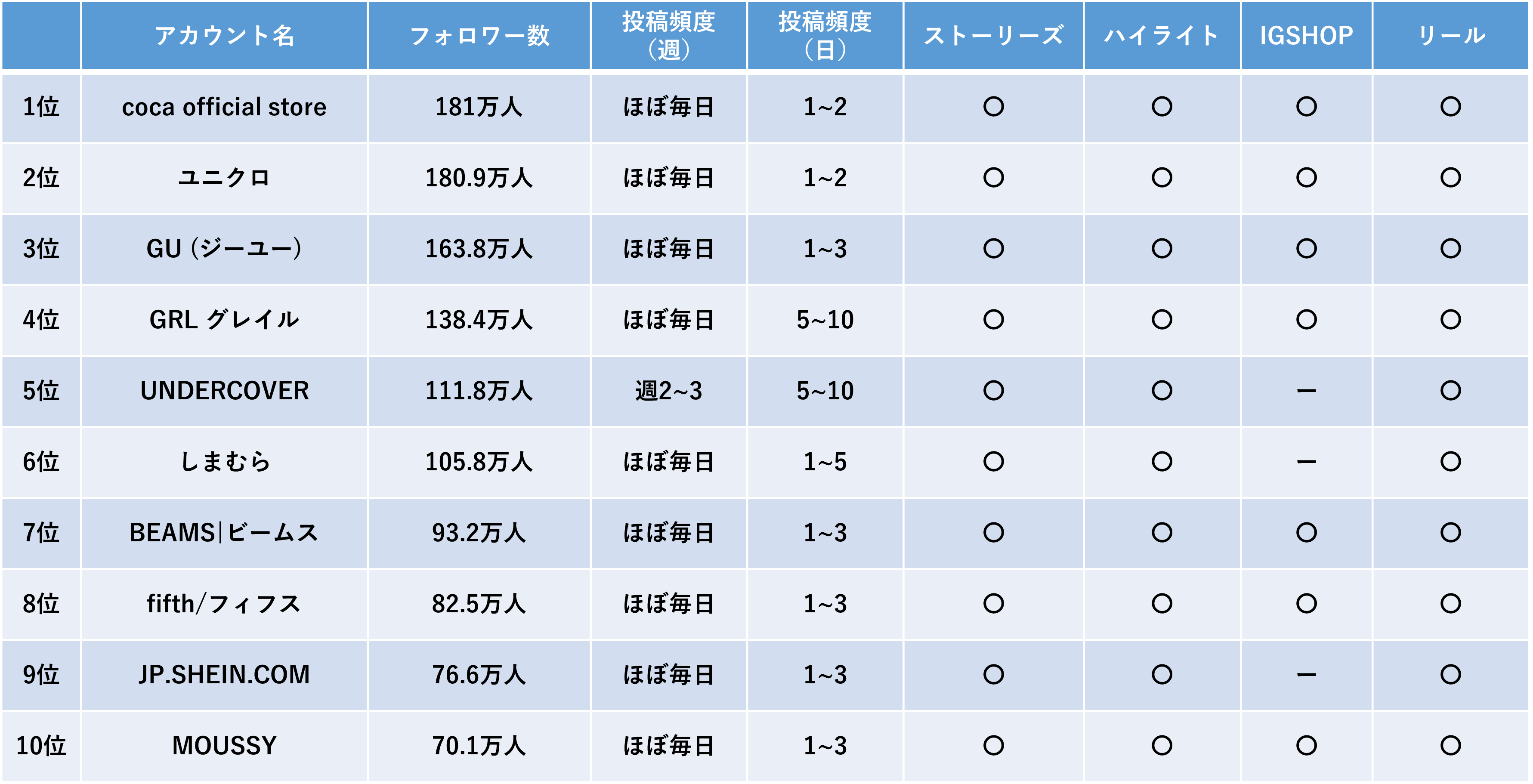 ファッションランキング