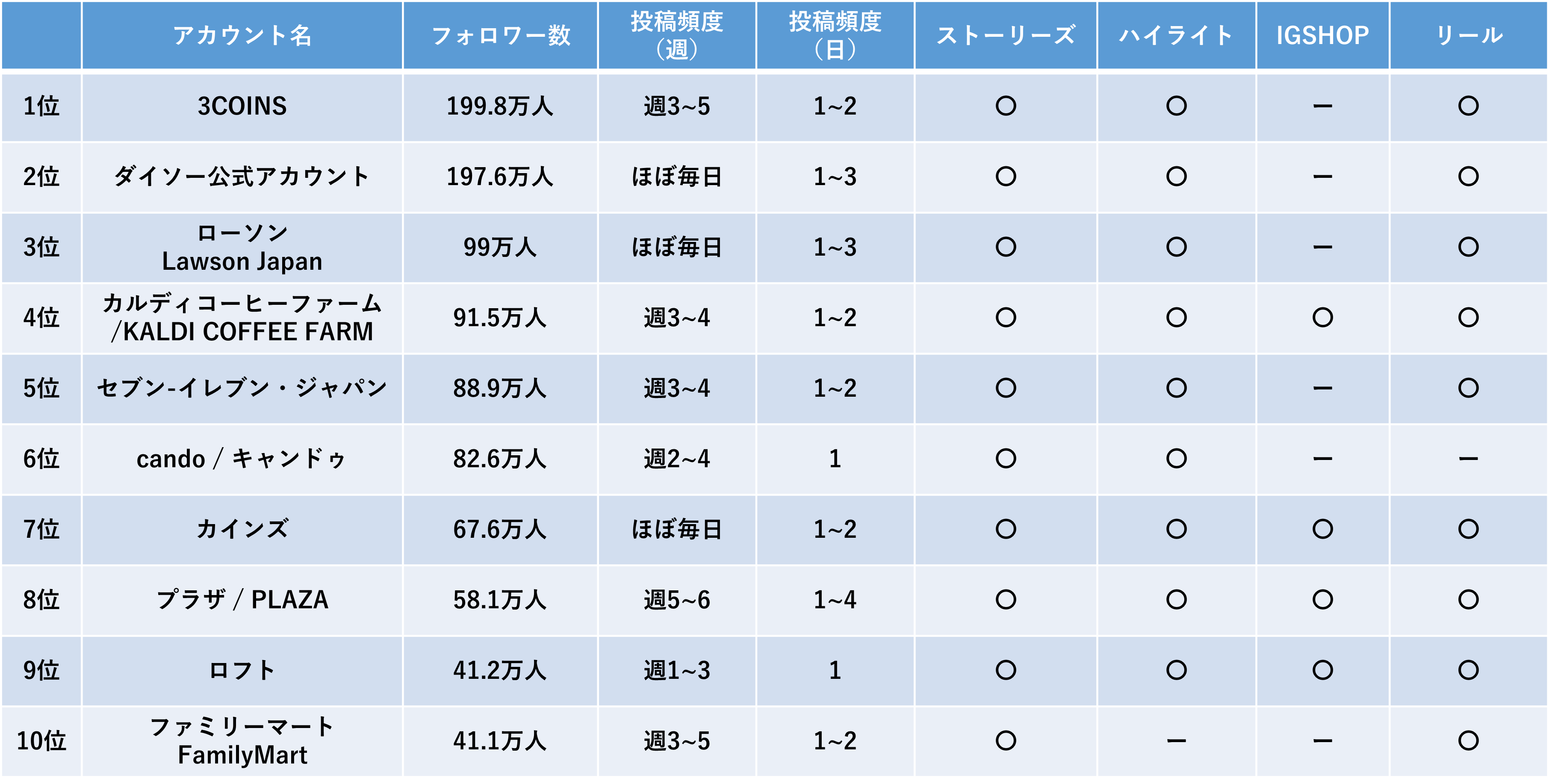 小売ランキング