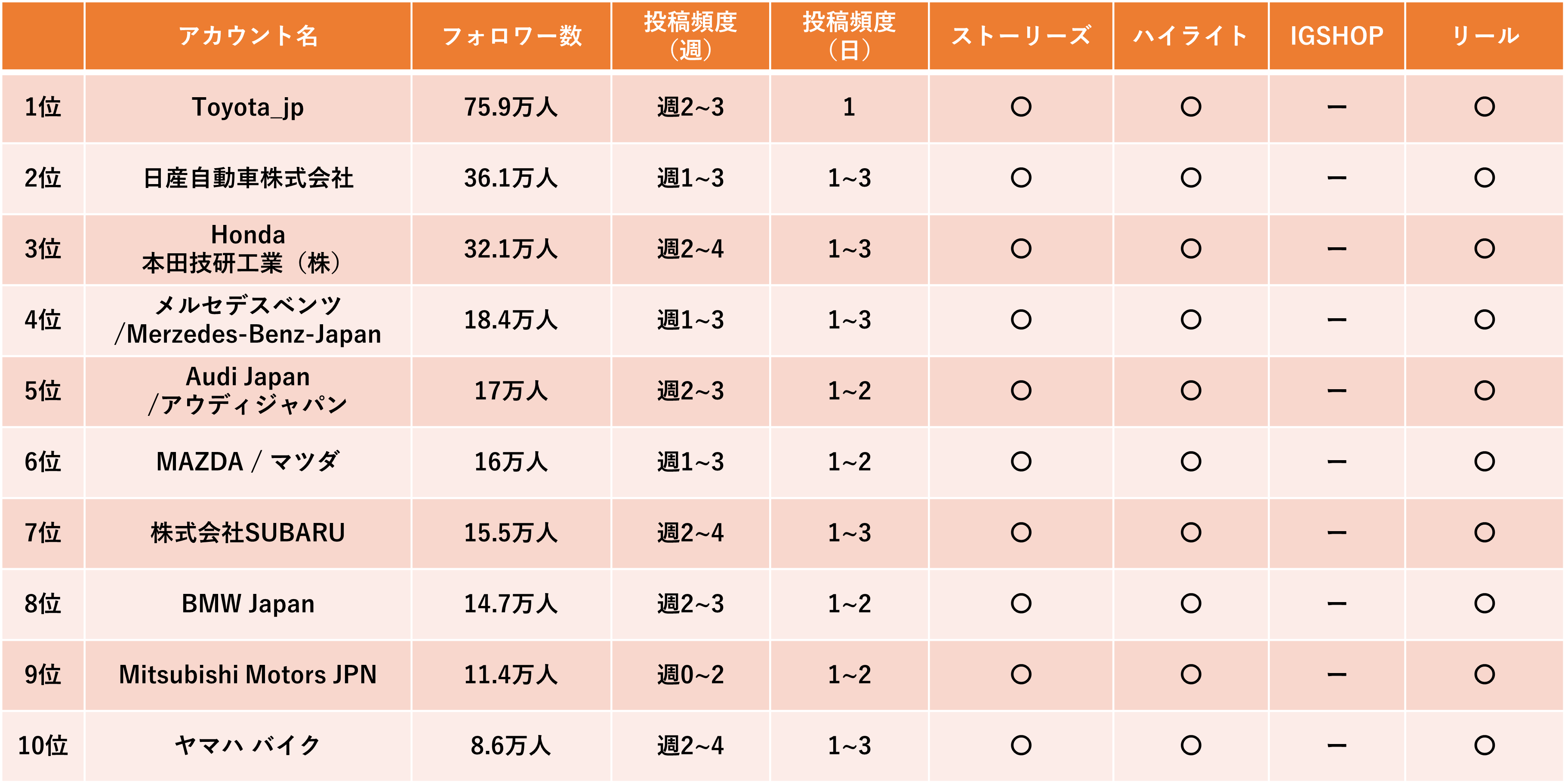 自動車ランキング