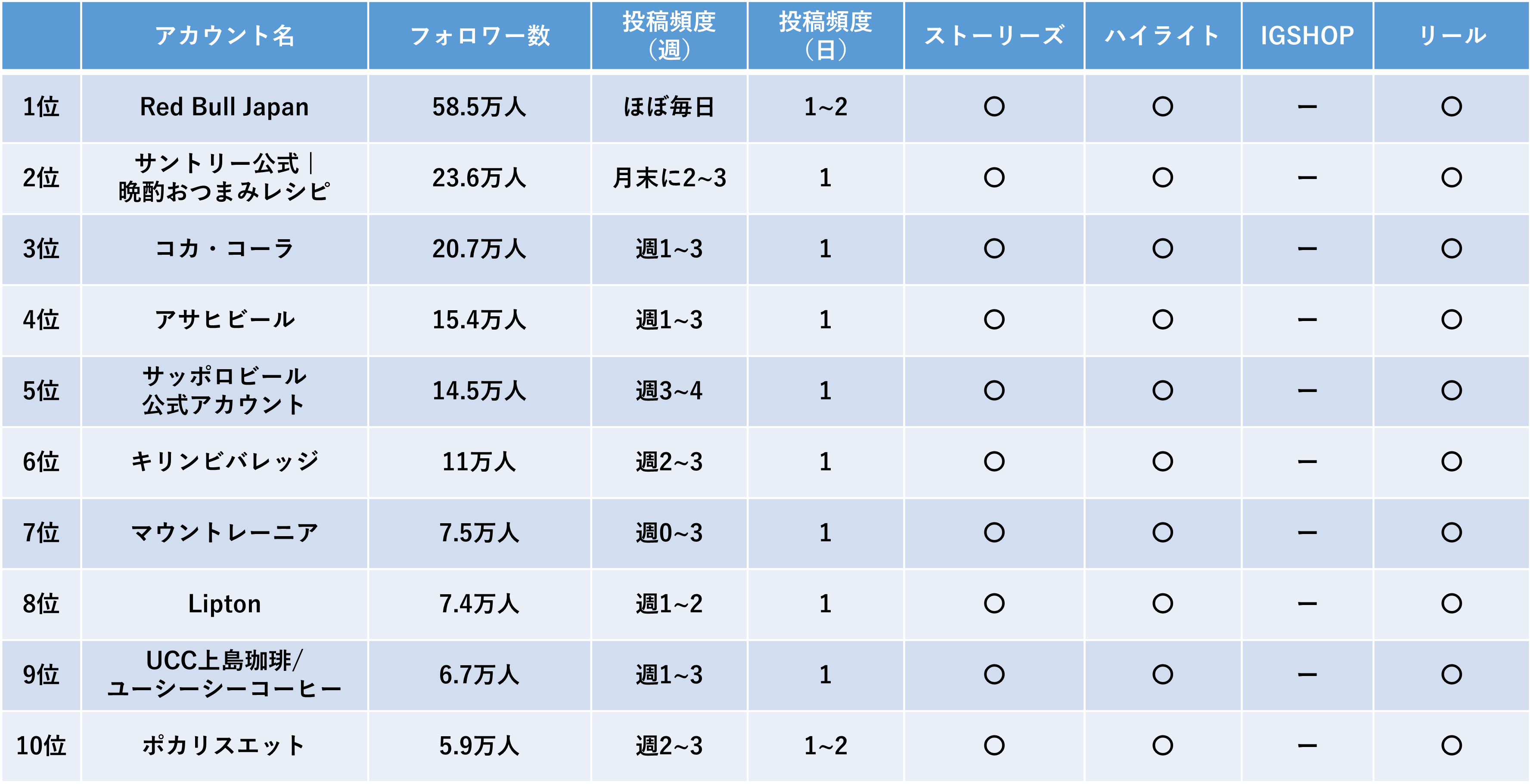 飲料ランキング-1