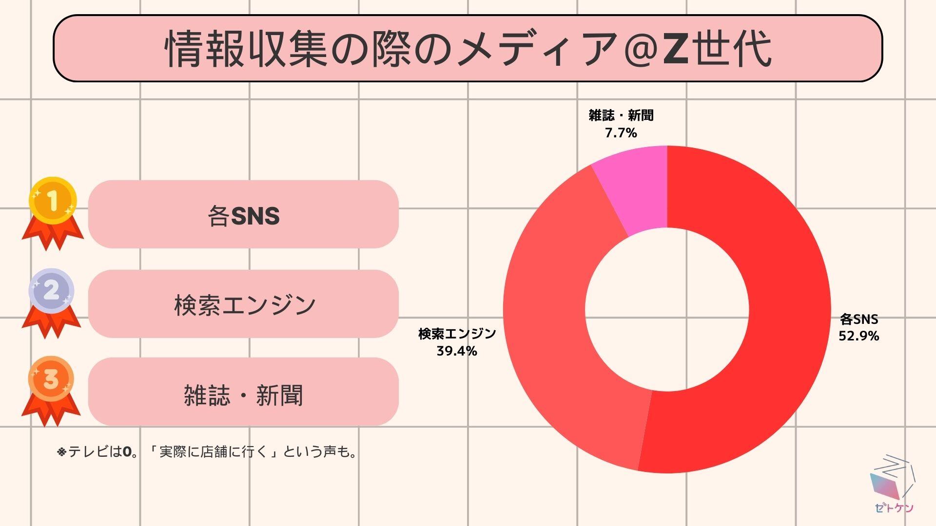 2024年Z世代アンケート調査2(Zとそれ以外比較) (2)-2