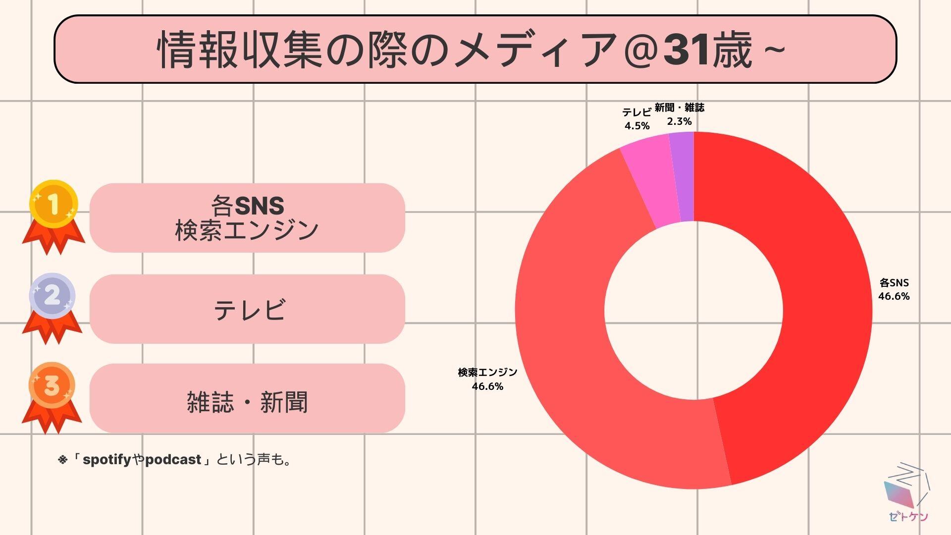 2024年Z世代アンケート調査2(Zとそれ以外比較) (3)-1