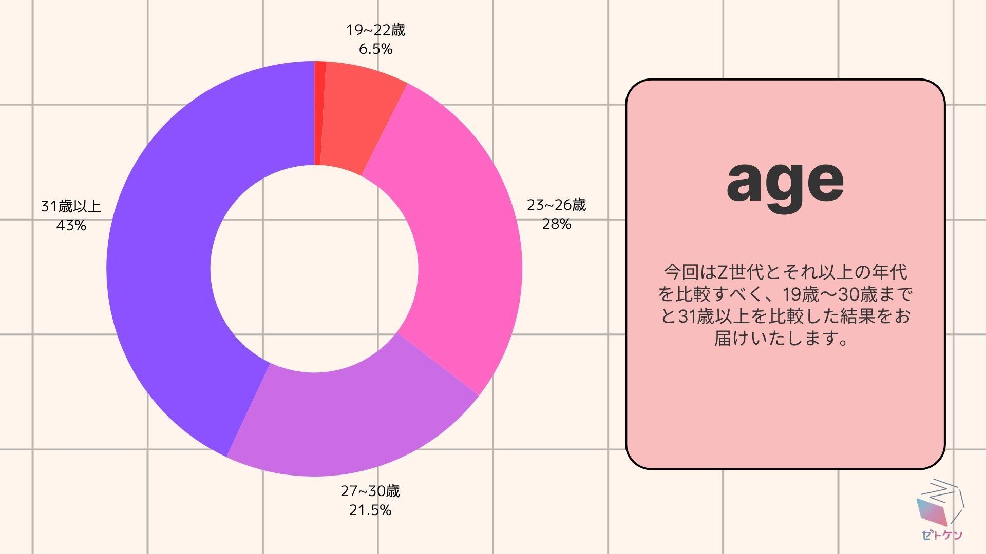 2024年Z世代アンケート調査2(Zとそれ以外比較) (3)-2