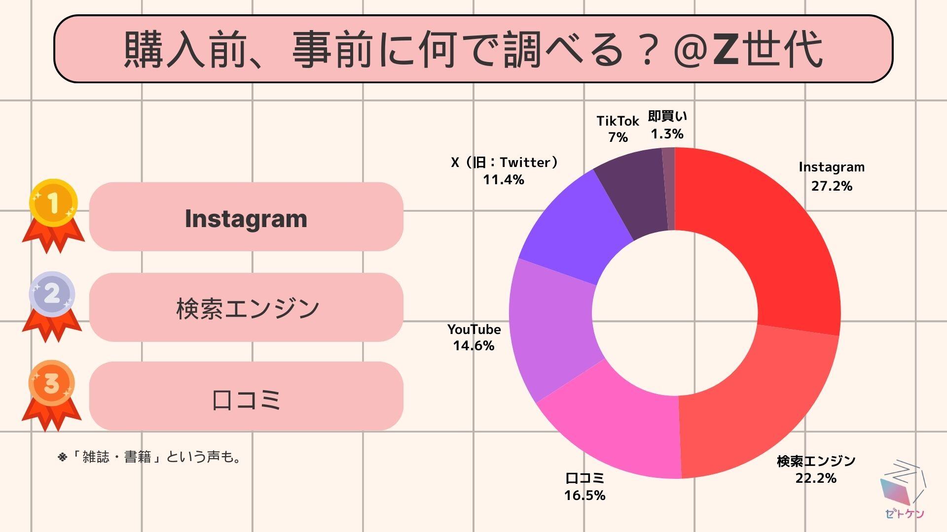 2024年Z世代アンケート調査2(Zとそれ以外比較) (4)