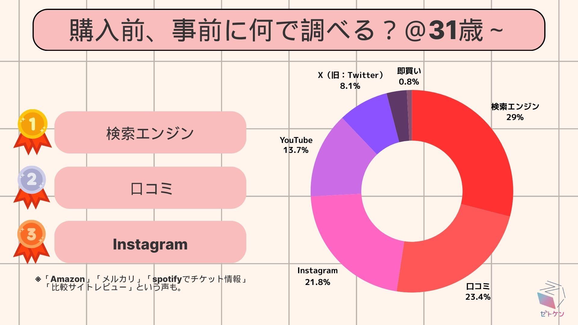 2024年Z世代アンケート調査2(Zとそれ以外比較) (5)