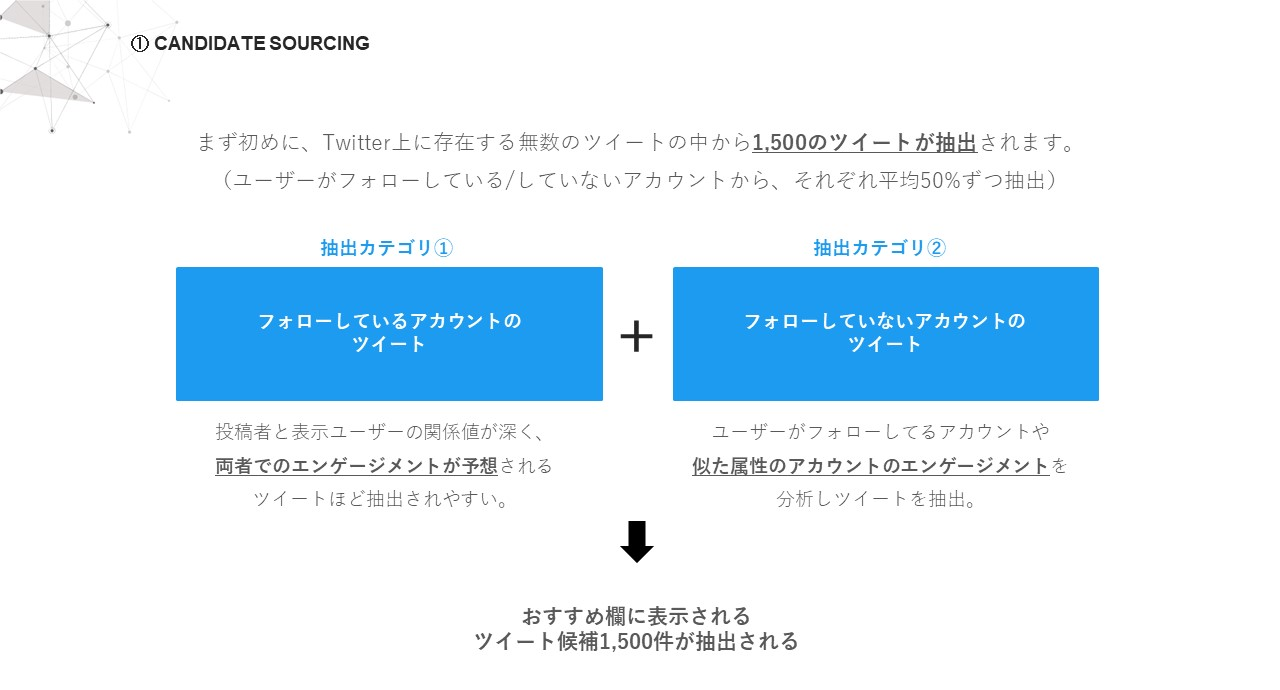 候補ソーシング