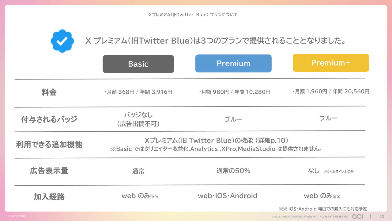 最新情報】X認証バッジ徹底解説（2月6日更新）