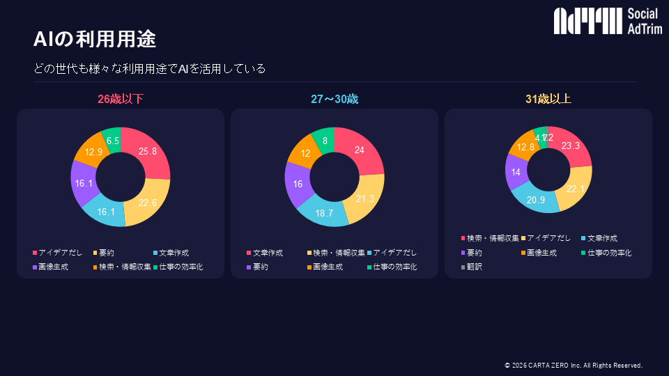 スライド15