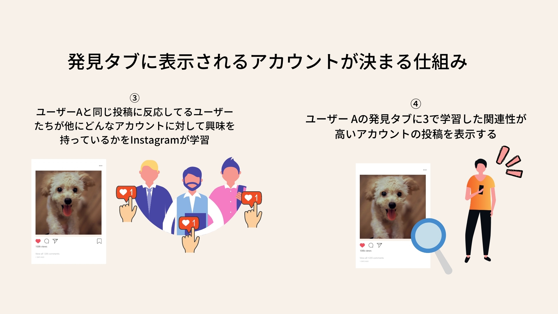【2021年6月に初公開！】Instagram って、どんな投稿が表示されやすいの？【メディアのプロが徹底解説】（後編）